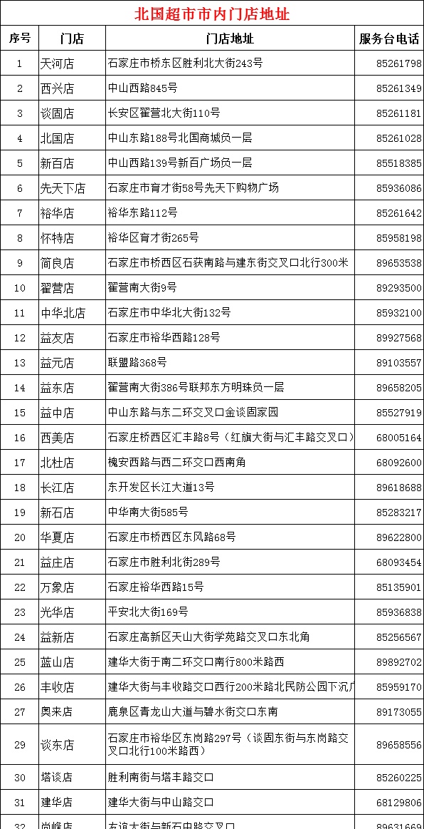 转发周知！石家庄这些药店、超市、银行、饭店在营业