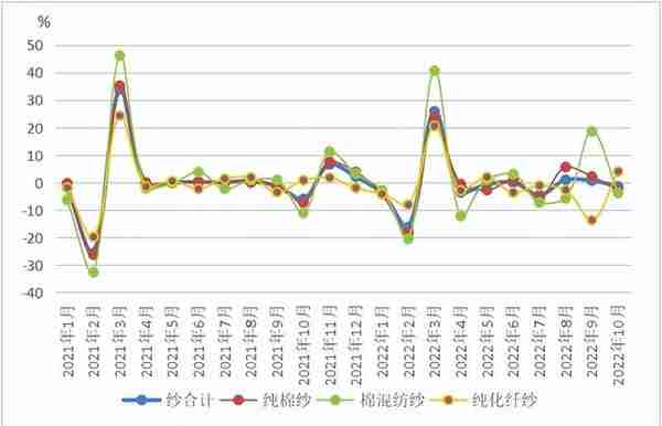 国际棉价跌幅扩大 天虹纺织拟收购越南天虹若干资产