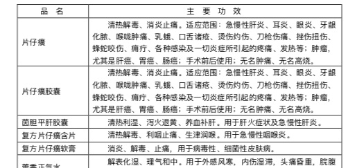 片仔癀一片被炒到千元：配方被列为国家绝密，16年来调价16次