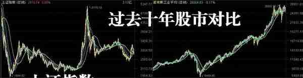 过去15年股票、黄金、大宗商品等资产收益率情况一览