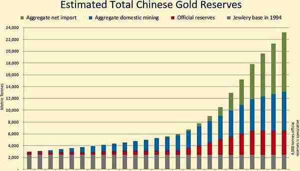 中国发出新信号，中俄获取足够多黄金将发生什么？为何要运黄金回国