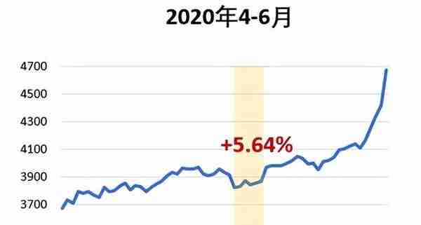 A股又到捡便宜的四月了？