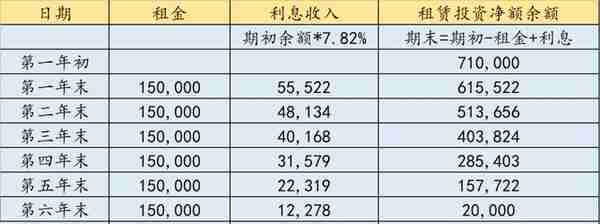 租赁准则 | 终于有人把“融资租赁”的会计处理讲明白了