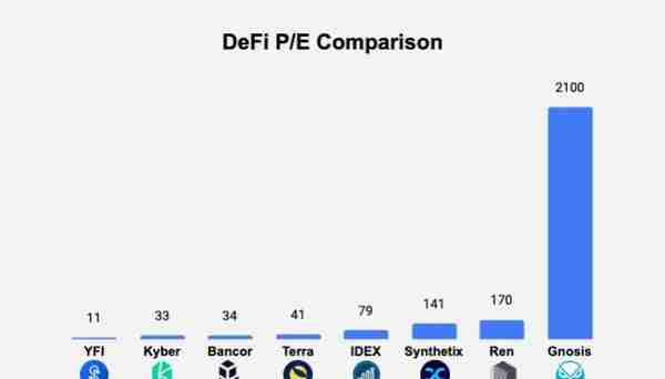 尝试为 DeFi 皇冠上的宝石 YFI 估值