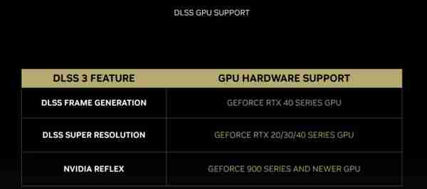 影驰RTX 4070星曜OC首测 支持DIY外观的高端非公显卡