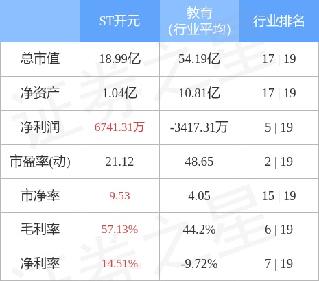 ST开元（300338）2月1日主力资金净卖出1087.69万元
