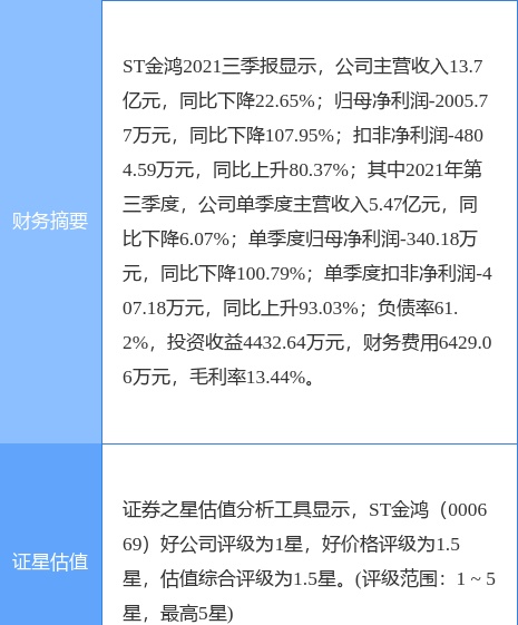 ST金鸿最新公告：全资子公司以7600万元价格出售荆门和瑞60%股权