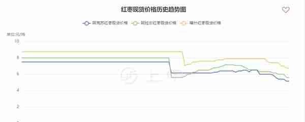 红枣产区价格继续下调,漫漫熊途，仍未结束？明年怎么看？ 12/17