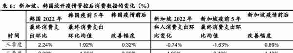 汇率走向何方？2023年汇率展望