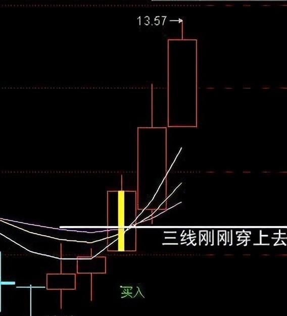 股票前一天拉涨停，第二天却杀跌，主力没赚钱就跑了吗？