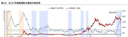 光大宏观：底部已现，黄金步入上行通道