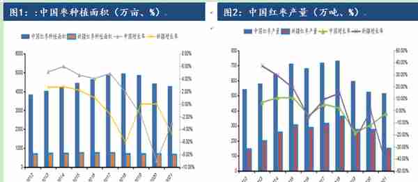 红枣产区价格继续下调,漫漫熊途，仍未结束？明年怎么看？ 12/17