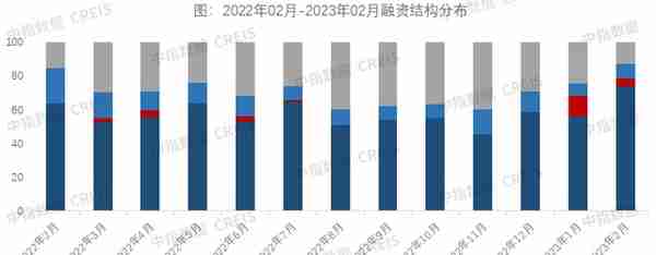 房企融资环境正在回暖！