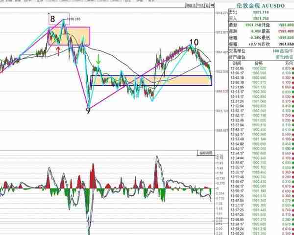 金银嘴：黄金白银走势分解图