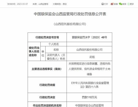 山西信托因信托资金变相用于土地储备等违规被罚110万元 相关责任人被警告