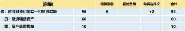 租赁准则 | 终于有人把“融资租赁”的会计处理讲明白了