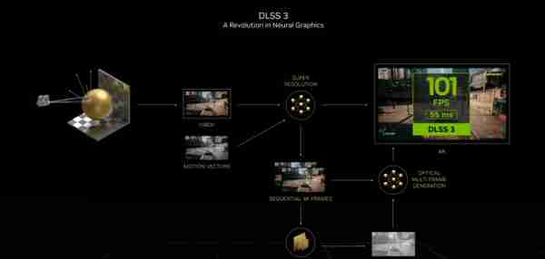 影驰RTX 4070星曜OC首测 支持DIY外观的高端非公显卡