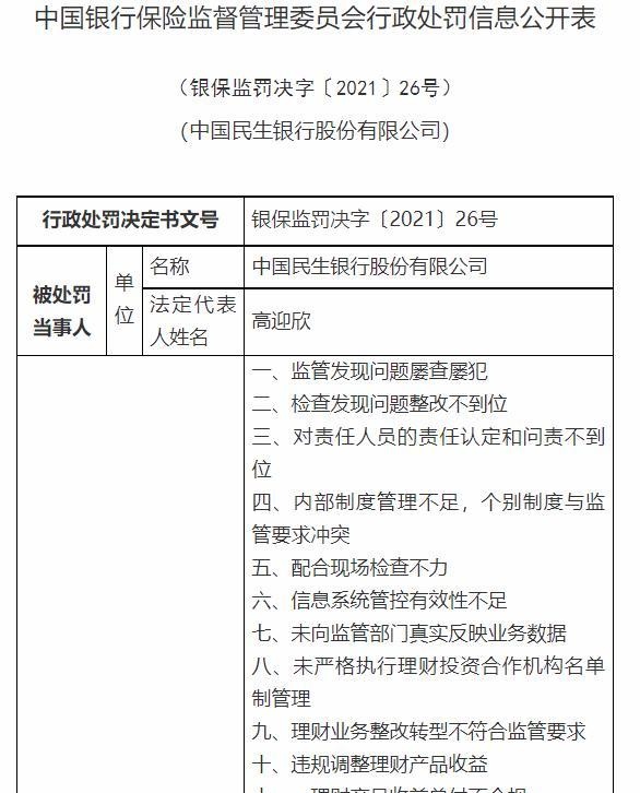 银保监会下重手，开出3亿大罚单！民生银行被罚超1亿，浦发、交行、进出口银行均被罚