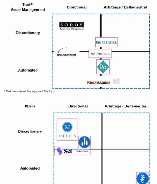 尝试为 DeFi 皇冠上的宝石 YFI 估值