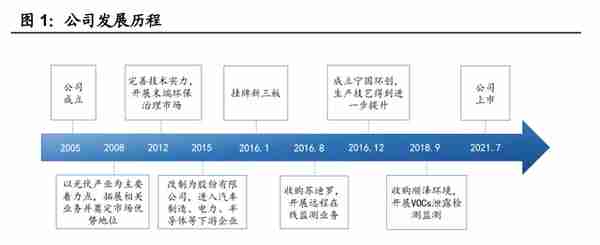 光伏制程污染治理龙头，仕净科技：技术优越，下游应用加速拓展