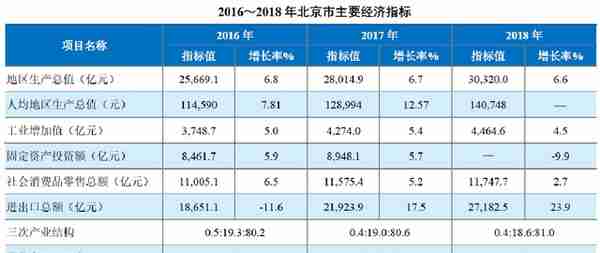 北京上市公司资本运作概要（投行Data系列）