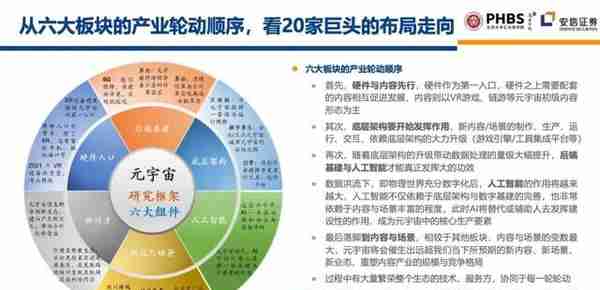 40页北京大学PPT了解：2022元宇宙的三大关键要素