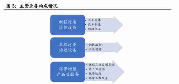 光伏制程污染治理龙头，仕净科技：技术优越，下游应用加速拓展