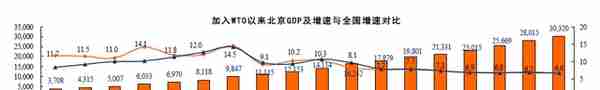 北京上市公司资本运作概要（投行Data系列）