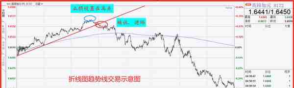 日内交易：如何用分时图做出盈利？