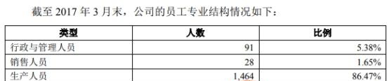 亚世光电上市年营收净利双降 投行招商证券赚4000万