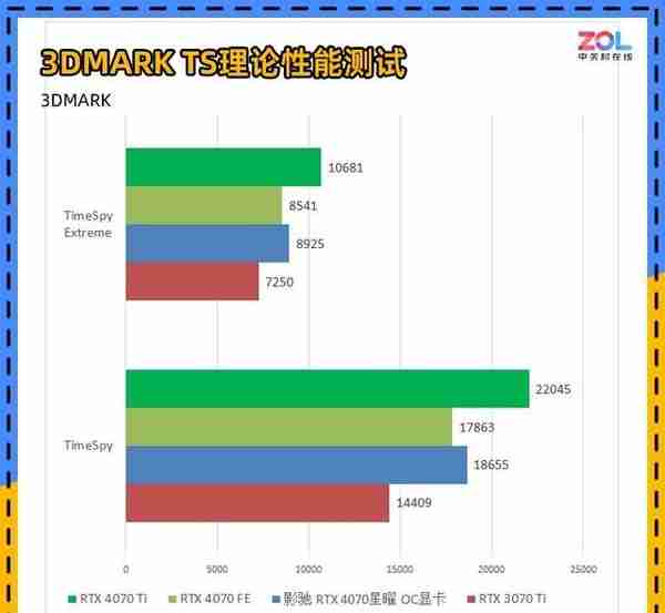 影驰RTX 4070星曜OC首测 支持DIY外观的高端非公显卡