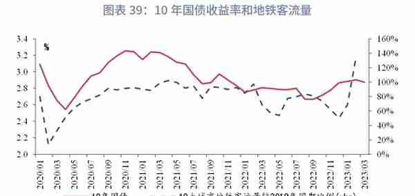 宏观经济如何影响利率：逻辑的演变