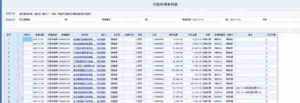 「生产制造业」财务系统集成解决方案