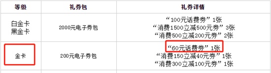 基础篇工行信用卡审卡技巧。