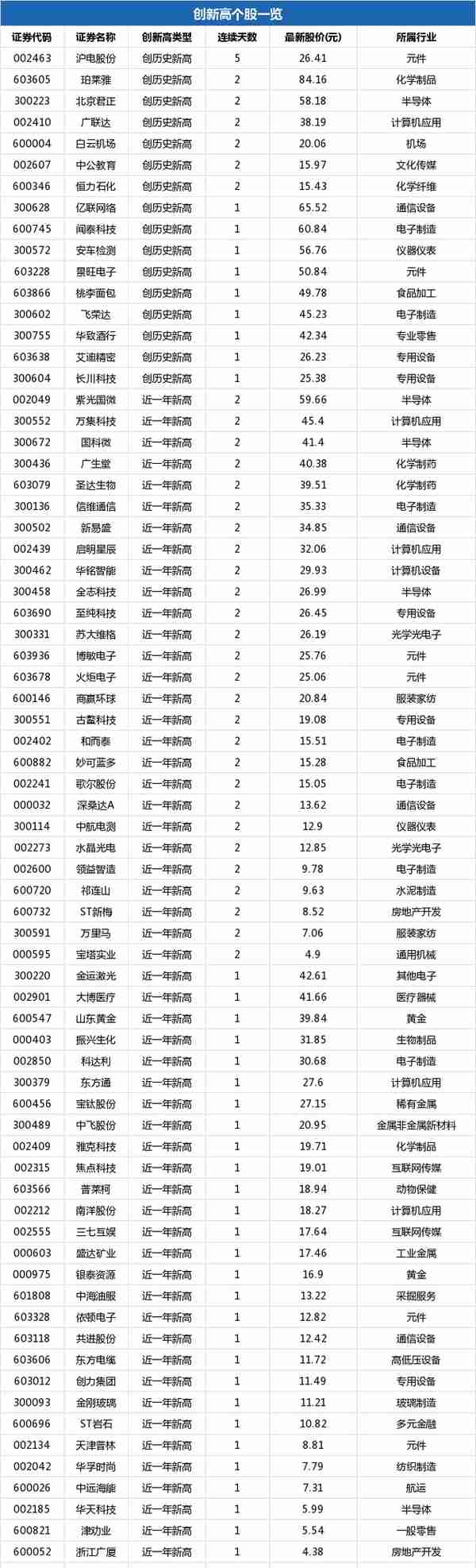 宝钛股份盘中最高28.33元，股价创近一年新高