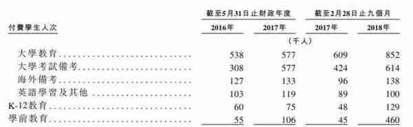 新东方在线冲刺港交所：前后获三轮融资 腾讯为二股东