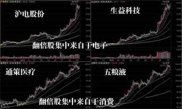 过去15年股票、黄金、大宗商品等资产收益率情况一览