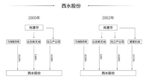 “明天系”危局：ST明科不务正业 华资实业长期“失血”