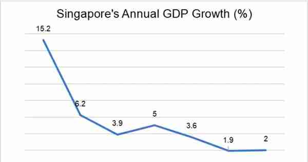 全球扎堆来“润”，新加坡怎么就赢麻了？