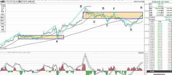 金银嘴：黄金白银走势分解图