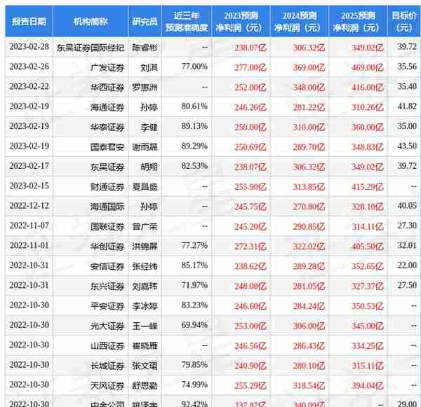 浙商证券：给予中国太保买入评级，目标价位35.2元