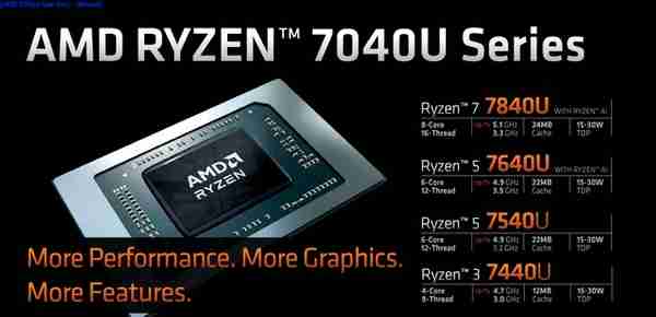 轻薄本先别买，AMD 7040U 系列处理器来了，主频最高达 5.10GHz