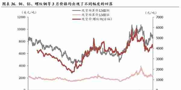 中银策略：四月的两种选择