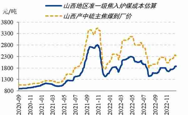 焦煤期货交割标准修改对煤焦比价的影响分析