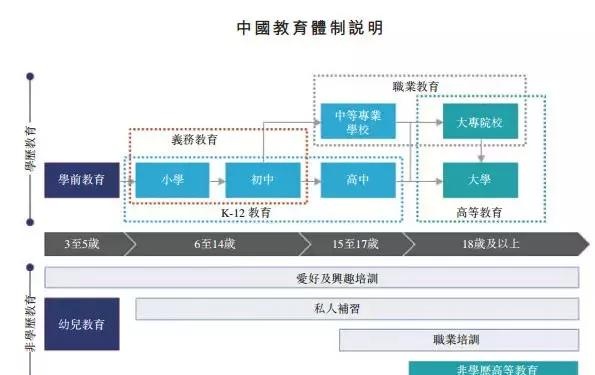 新东方在线冲刺港交所：前后获三轮融资 腾讯为二股东