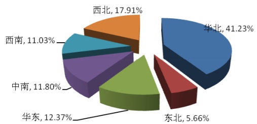 「期货知识科普」动力煤基础知识