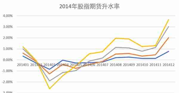 中国量化投资20年：2010-2015，成长中的阵痛