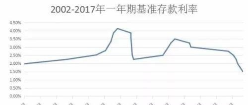 社保交满15年 退休能领多少钱？