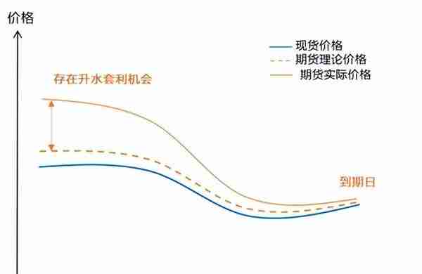 期货定价及套利原理——ETF与期货联动套利系列一