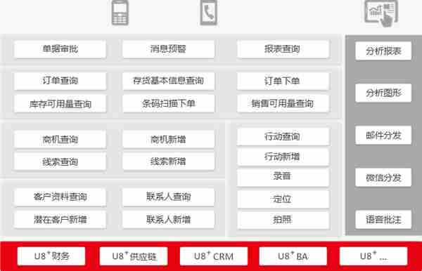 erp_用友erp系统是哪些软件？